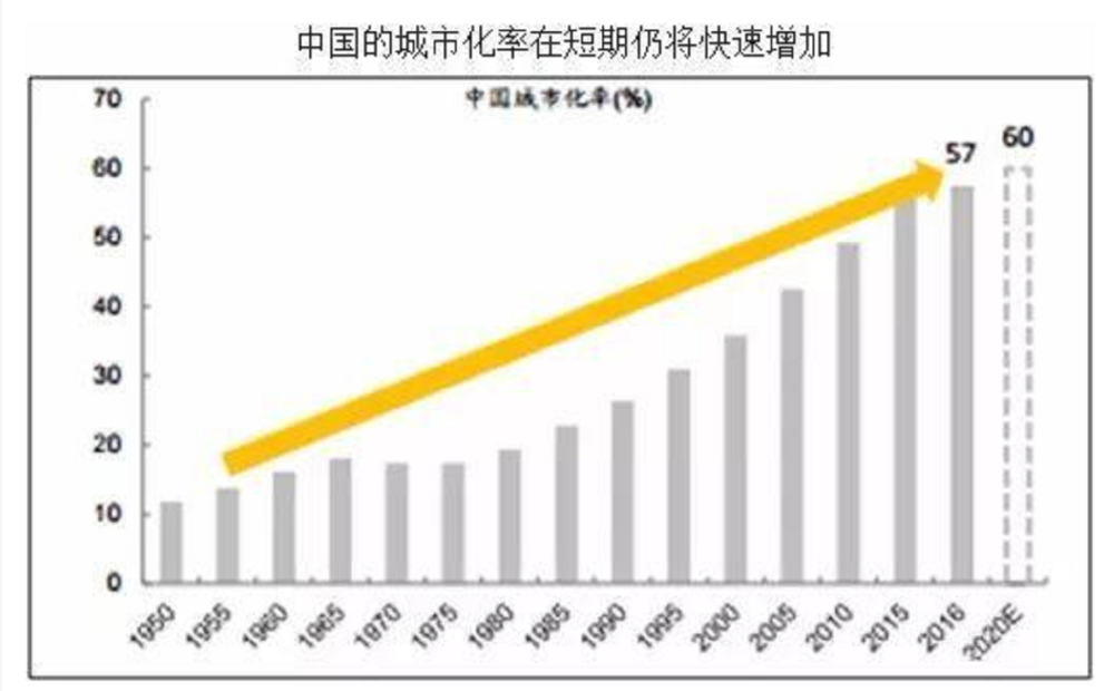 大厂人口面积_面积对比色彩构成图(2)