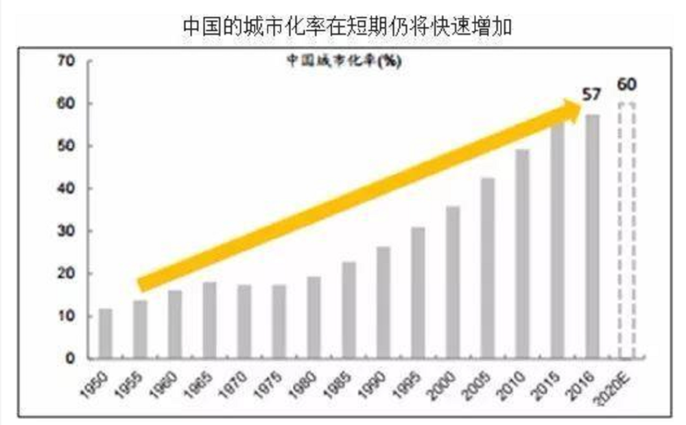 燕郊和保定人口对比_保定人口分布图片(3)