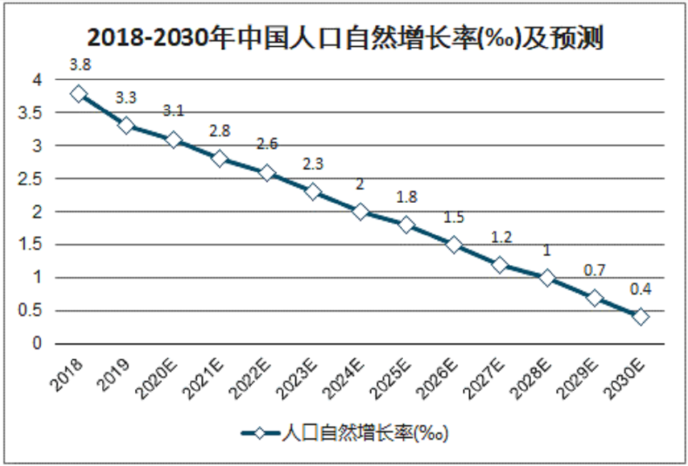 人口生育率警戒线是多少_警戒线(2)