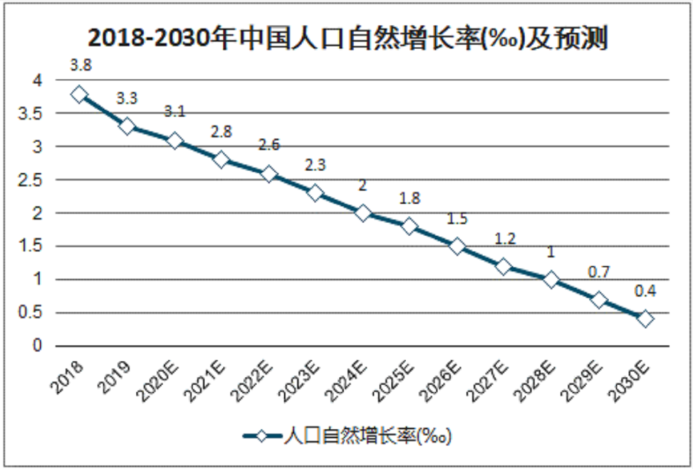 人口生育率破警戒线_总和生育率破警戒线