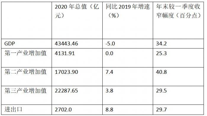 2021各省人均gdp_2020各省人均gdp排名