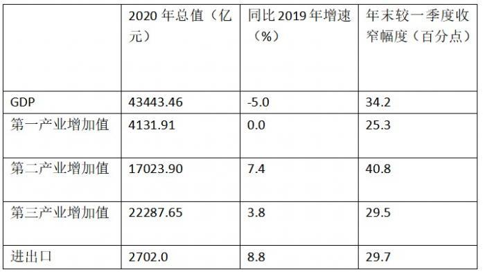 宜昌十四五gdp_宜昌正月十五做毛古团