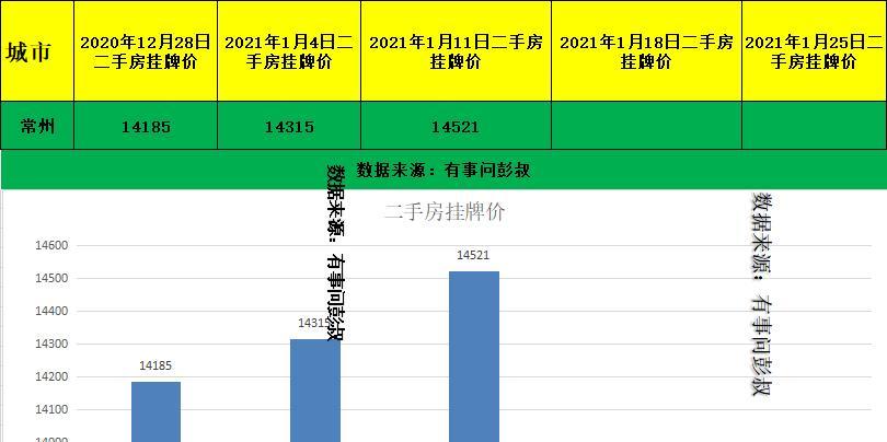 2021年常州常住人口_2021年常州火车票