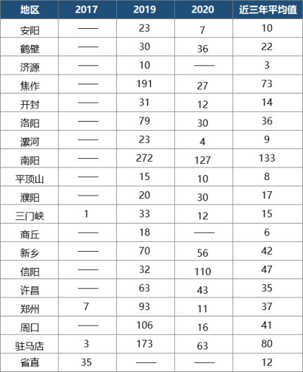 河南省人口2019总人数口_台州人口2019总人数口(3)