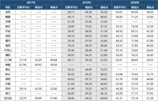 鹤壁人口有多少2021_513人 有你吗 鹤壁市2021年上半年高中职教师资格认定结果公