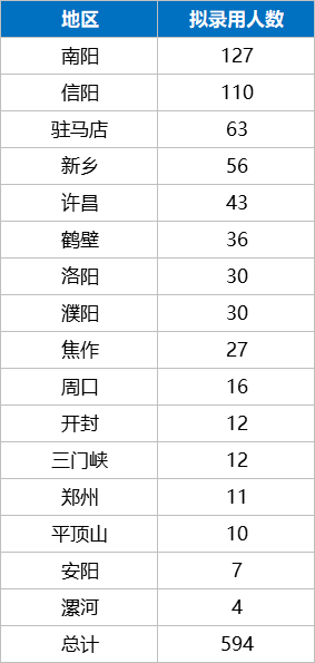 鹤壁人口有多少2021_513人 有你吗 鹤壁市2021年上半年高中职教师资格认定结果公(2)