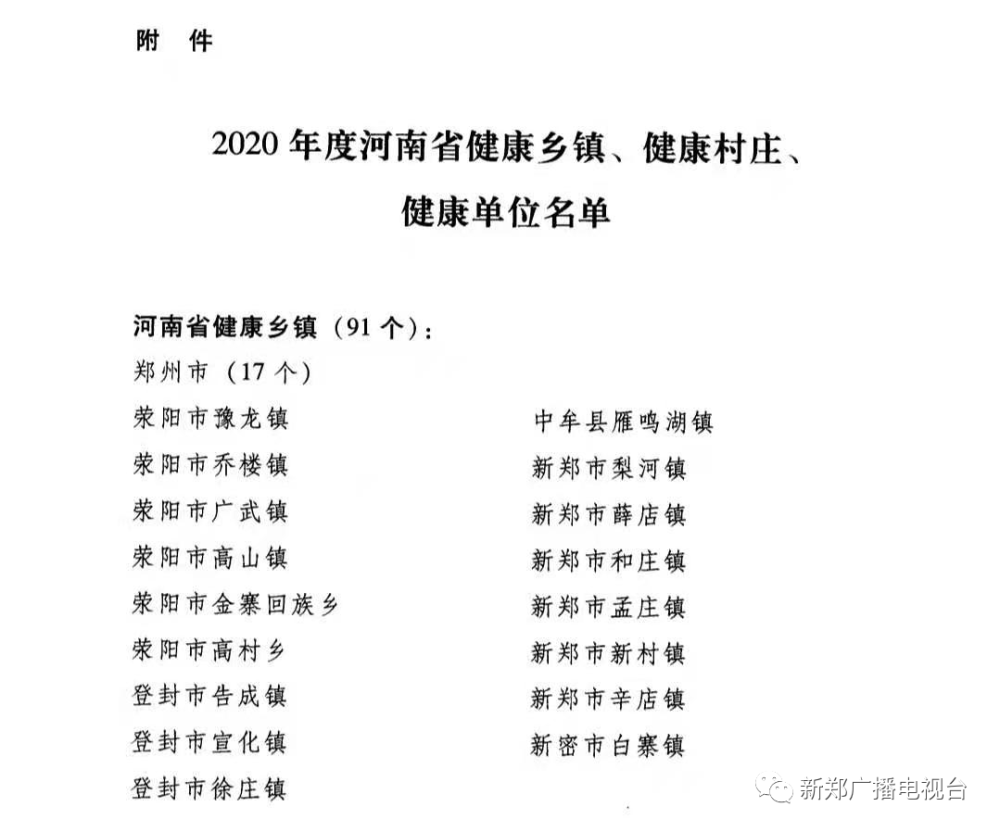 新郑市这些乡镇村庄单位入选河南省健康乡镇健康村庄健康单位