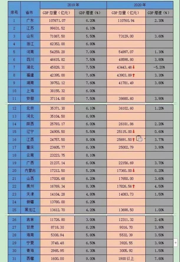 平泉gdp2020年gdp总量_南方观察 2020年深圳四区GDP增速过5 ,总量第一又是TA