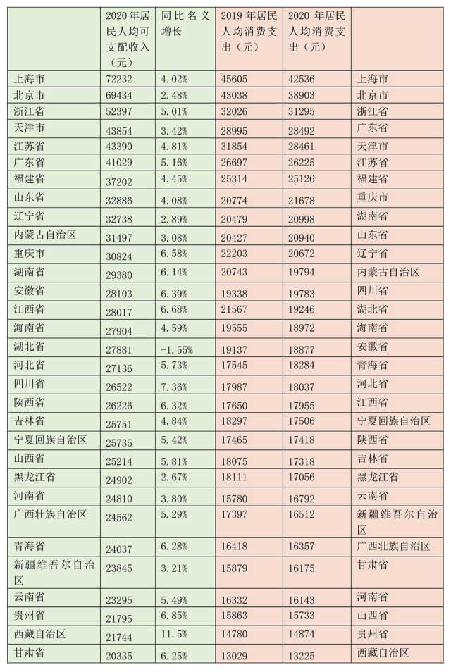 浙江省全国人口排名2020年_2020年浙江省地图(3)