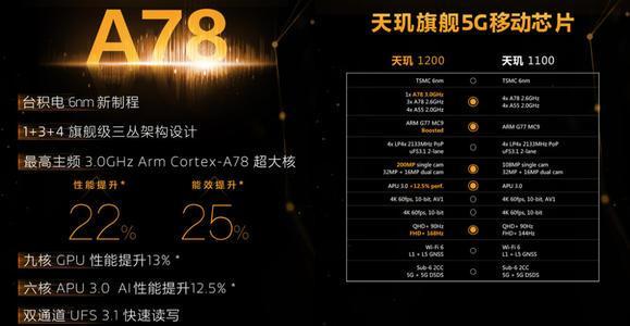 联发科发布新旗舰芯片,天玑1200,对标骁龙888