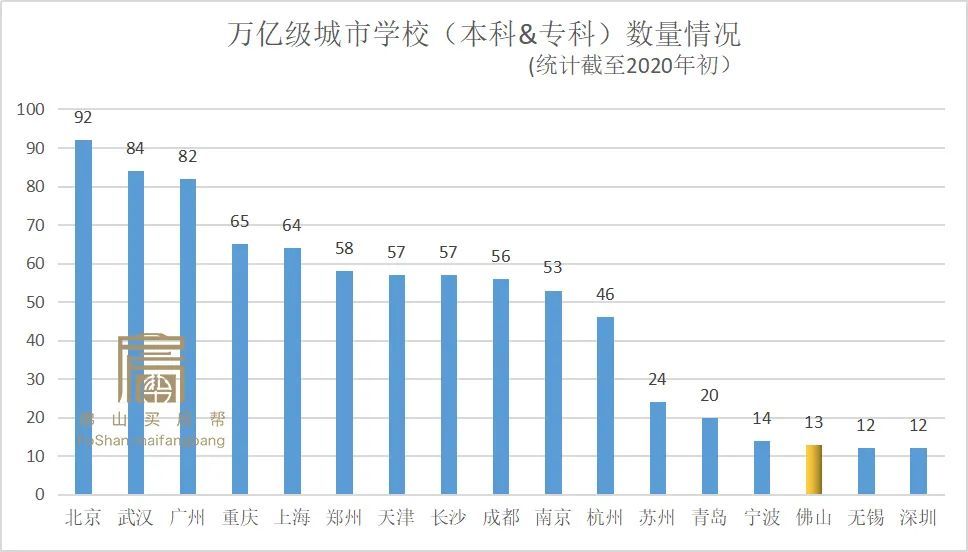 佛山三水gdp