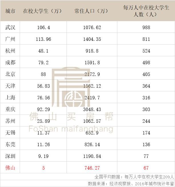 在校gdp_中国gdp增长图