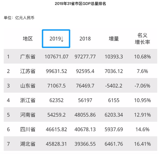 苏州6大区GDP_苏州大区地图