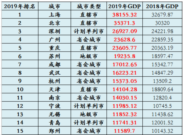 2021 深圳 gdp_深圳地铁图2021
