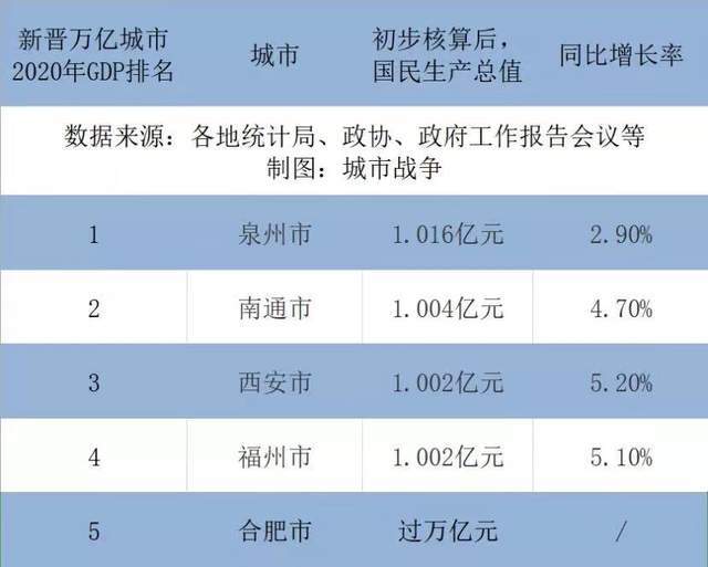 成都锦江区2020年Gdp总额_成都锦江区(2)