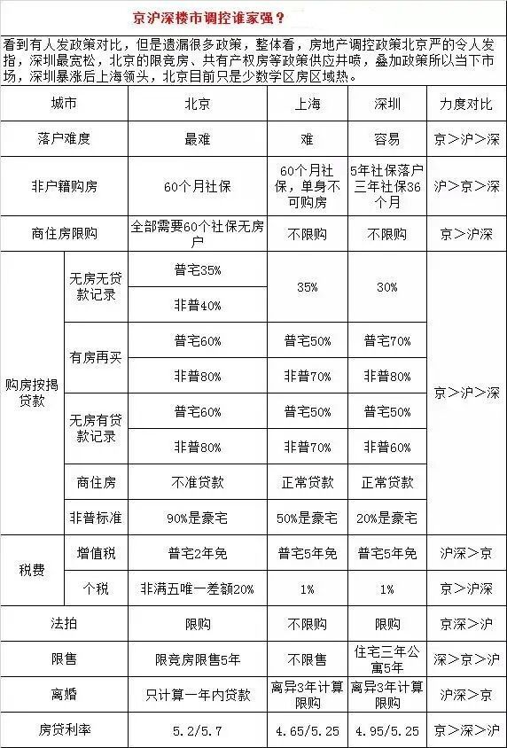 上海外来人口社保查询_缴纳社保年龄上限 社保年龄上限(3)