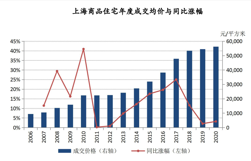 长沙2021年GDP调整原因_2021年一季度GDP发布 实现30年增长最高,3点因素至关重要(3)