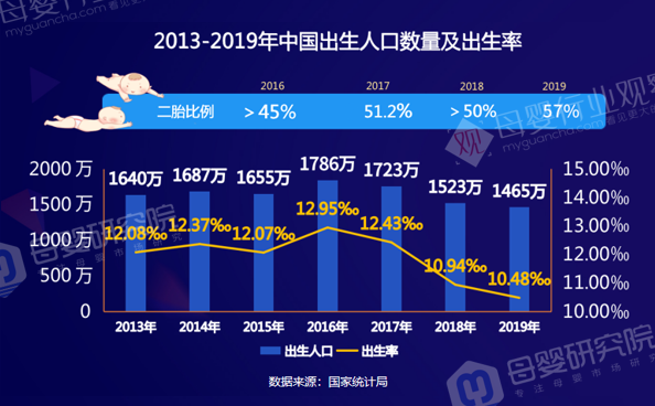 2020年人口普查我结婚了_2020年人口普查图片(2)