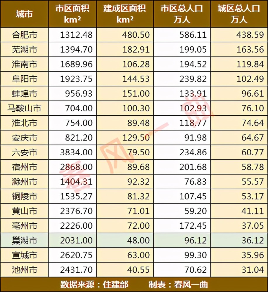 阜阳市区人口_阜阳人,阜阳这些区域已覆盖5G网络,快来体验吧