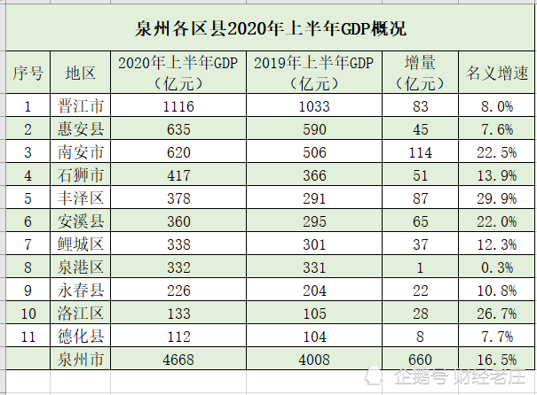 晋江各镇gdp_晋江地图各镇图片