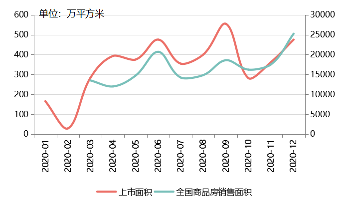 秀山GDP靠什么增长_四季度GDP增速超疫情前 未来经济数据怎么走