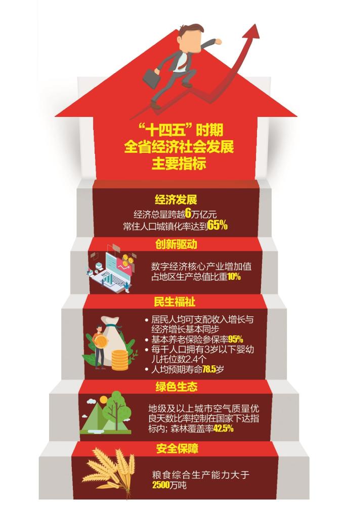 十四五期间经济总量超美_十四五