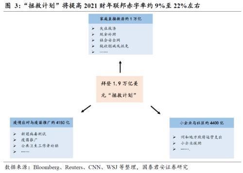 美国2021财年gdp(3)