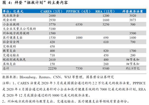 日本2021年gdp预算_2021年一季度全球GDP六强国家情况,中国优秀,美国日本较差(3)