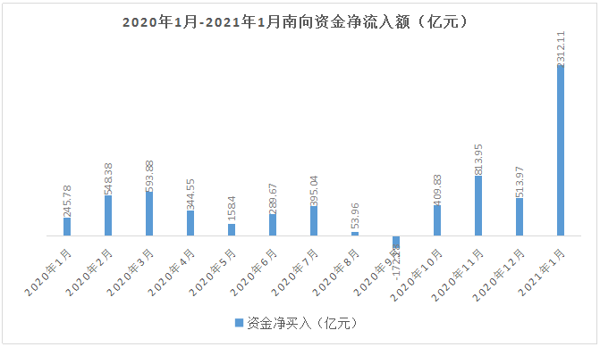 截止2021年全球人口_2021年全球人口多少亿(3)