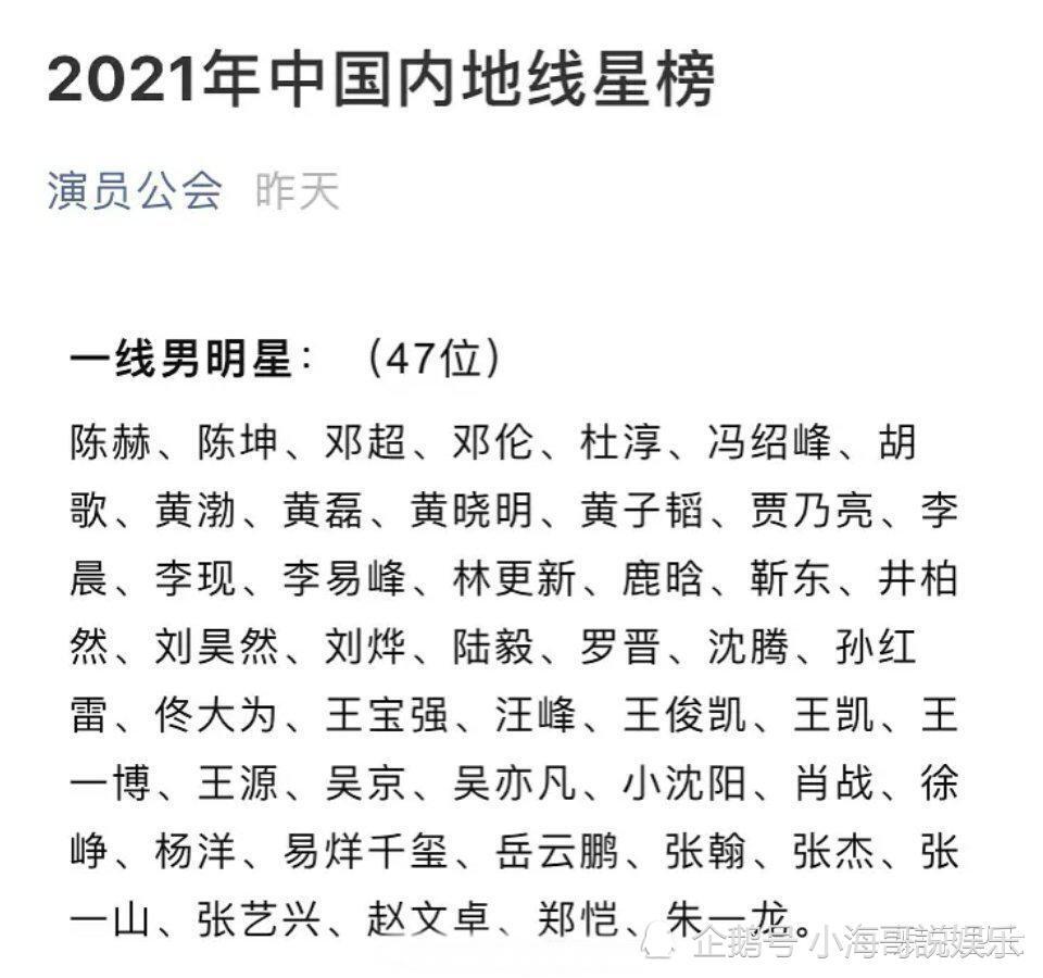 一线二线三线明星榜单出炉赵丽颖迪丽热巴王一博入一线蔡徐坤仅二线