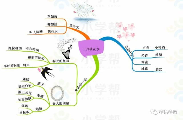 【板泉中小·语文园地】部编四年级语文下册思维导图