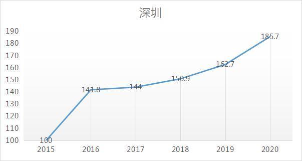 人口滞后效应_人口增长滞后对经济的影响(2)