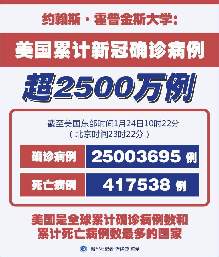 霍普金斯大学新冠数据准确吗美国得疫情现在怎么样