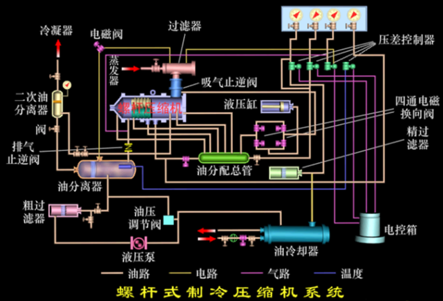 油压差控制器: 控制精滤油器前后的压 ..