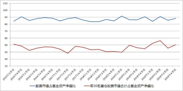 博时丝路主题股票持仓占比(%)