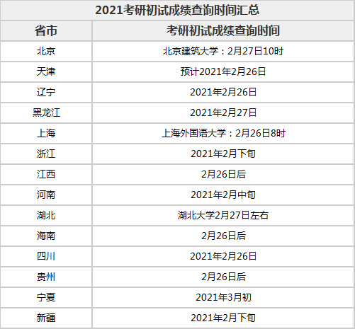 2021考研成绩公布时间汇总