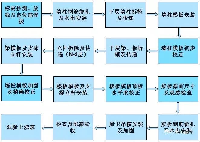 超详细的铝模施工技术交底,速度收藏!