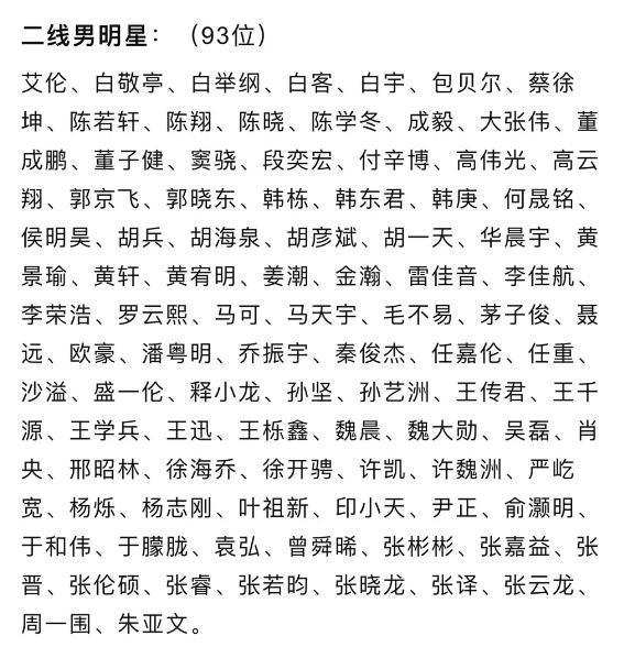 除了一线男女艺人名单之外,二三线男女艺人名单也均出炉,相比一线艺人