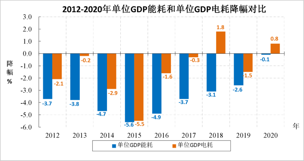 电力能源投资占gdp比重_中国制造业占gdp比重(2)