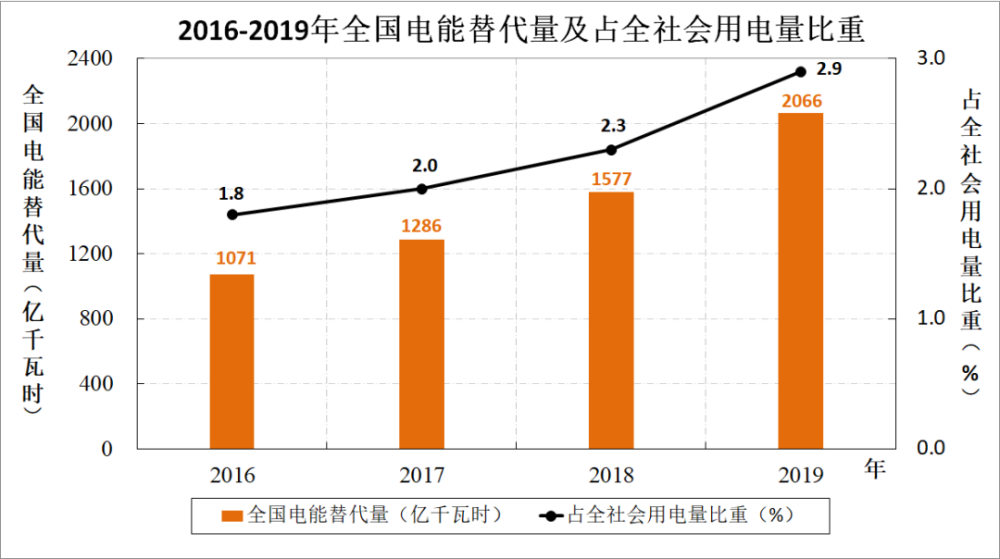 能源经济总量_清洁能源对经济的作用