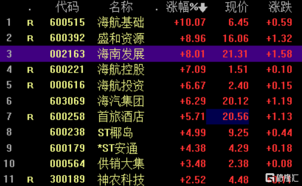 秀英区gdp(3)