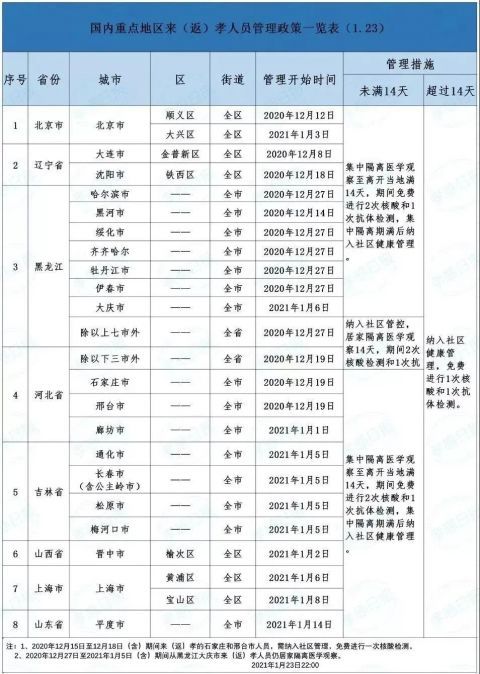 孝感市人口及gdp_孝感, 孝 感自豪(3)