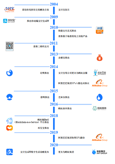 阿里巴巴网站支付体系建设 腾讯网