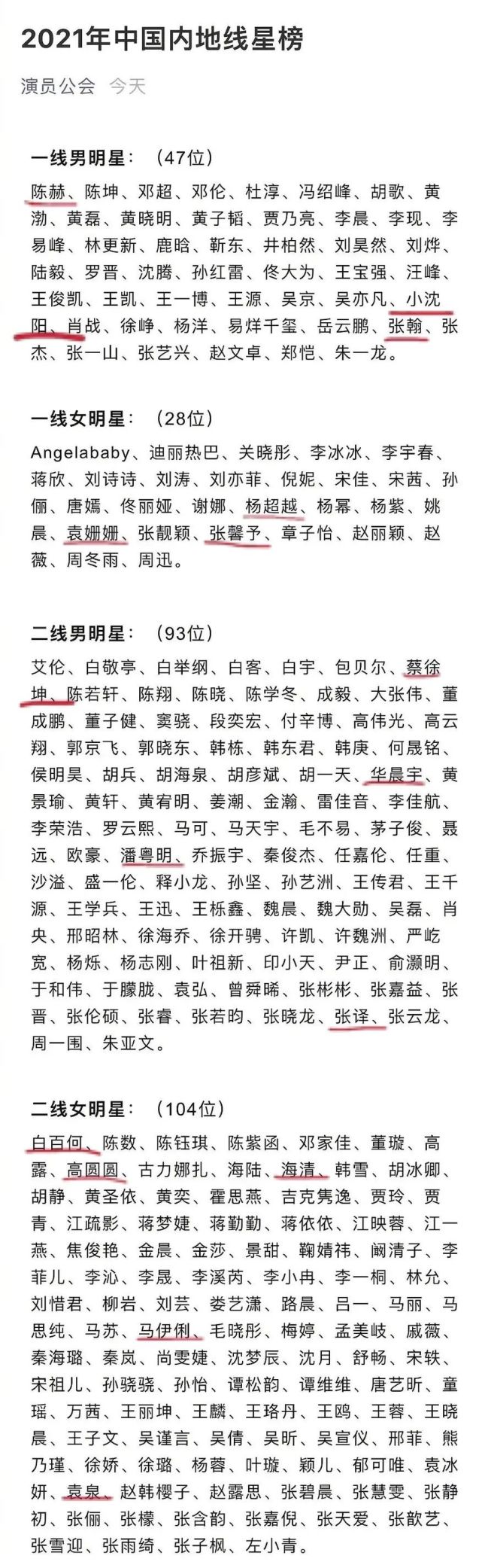 细看一线名单,有不少经典作品的艺人都在内,像是胡歌,邓超,黄晓明等等