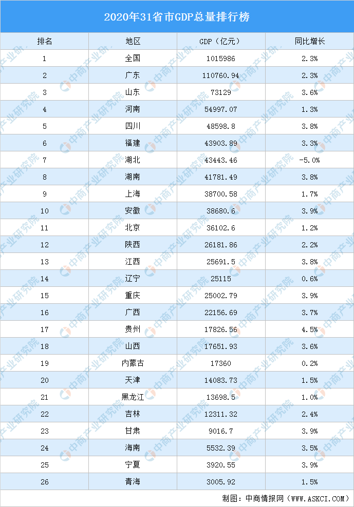 2020年甘肃省gdp