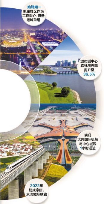 北京十四五gdp_十四五规划图片