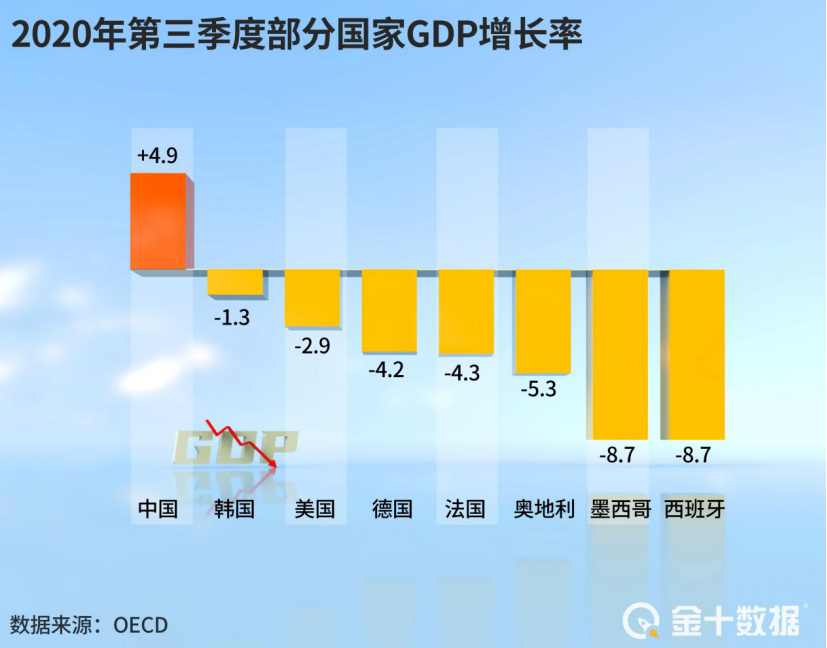 英国2020年gdp