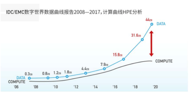 建三江gdp算进佳木斯gdp吗_建三江农场图片(2)