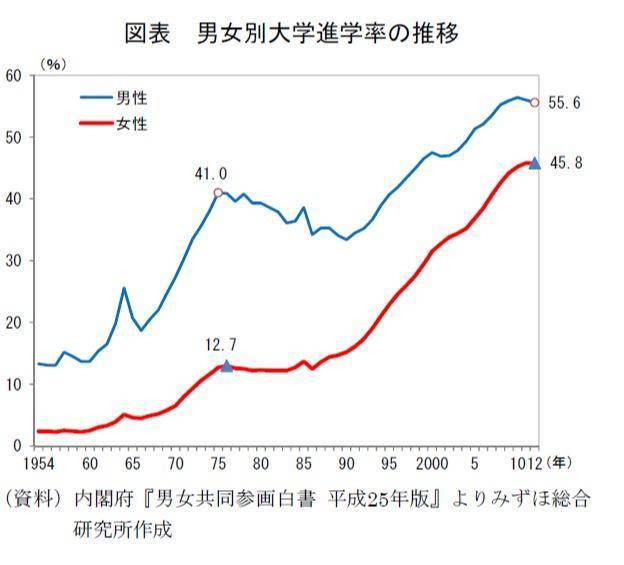 日本人口减少_日本人口(3)