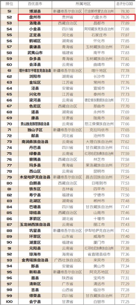 贵州2021各县市gdp(2)